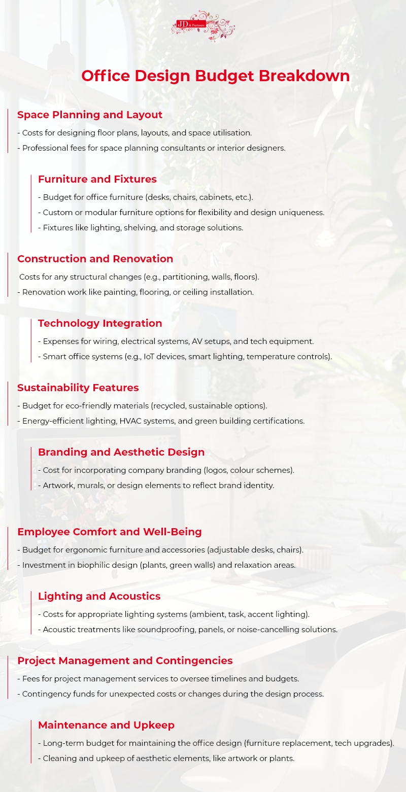 office design budget breakdown guide